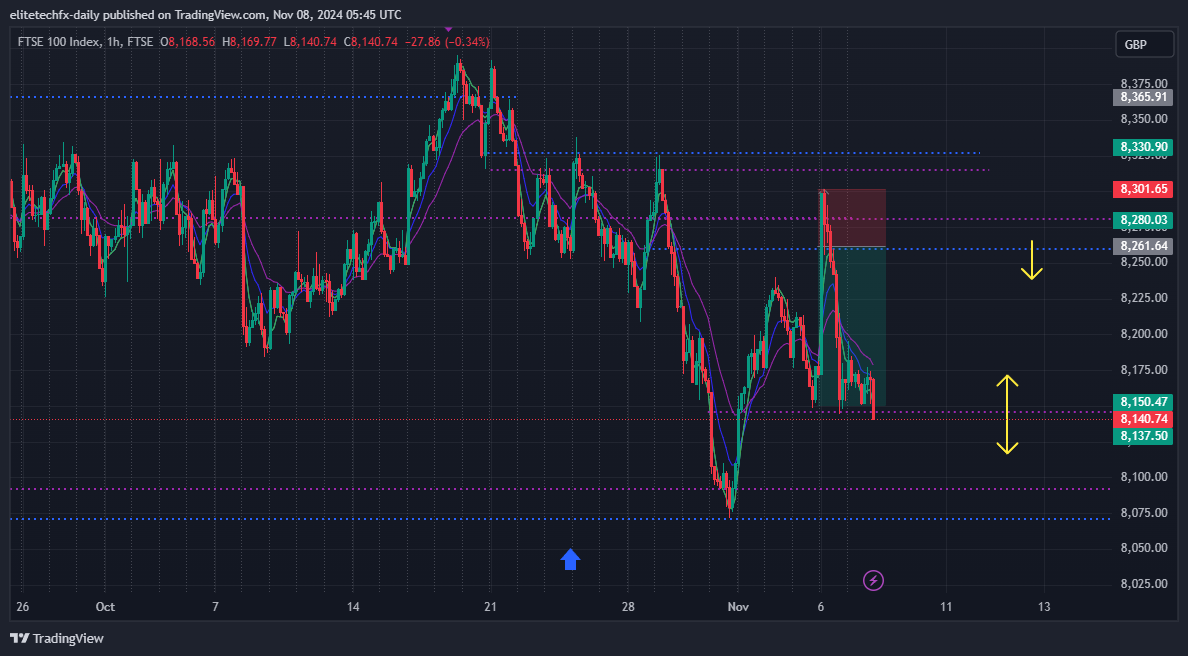 FTSE_DLY:UKX Chart Image by elitetechfx-daily