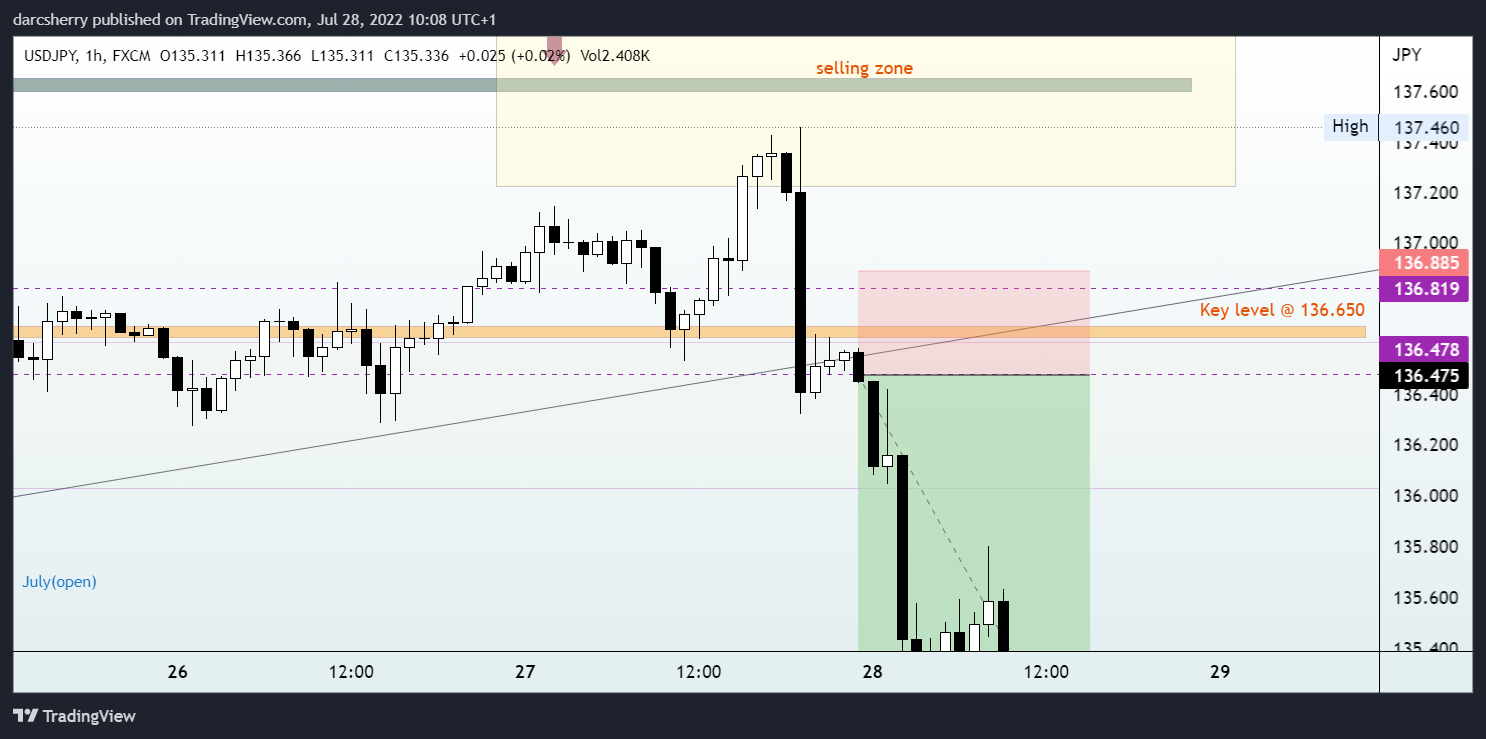 FX:USDJPY Chart Image by darcsherry