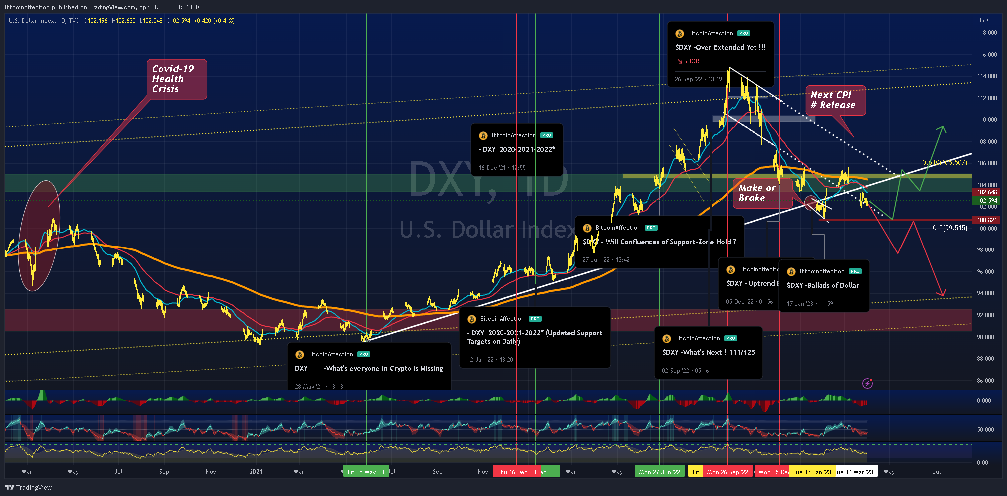 TVC:DXY Chart Image by Mr_J__fx
