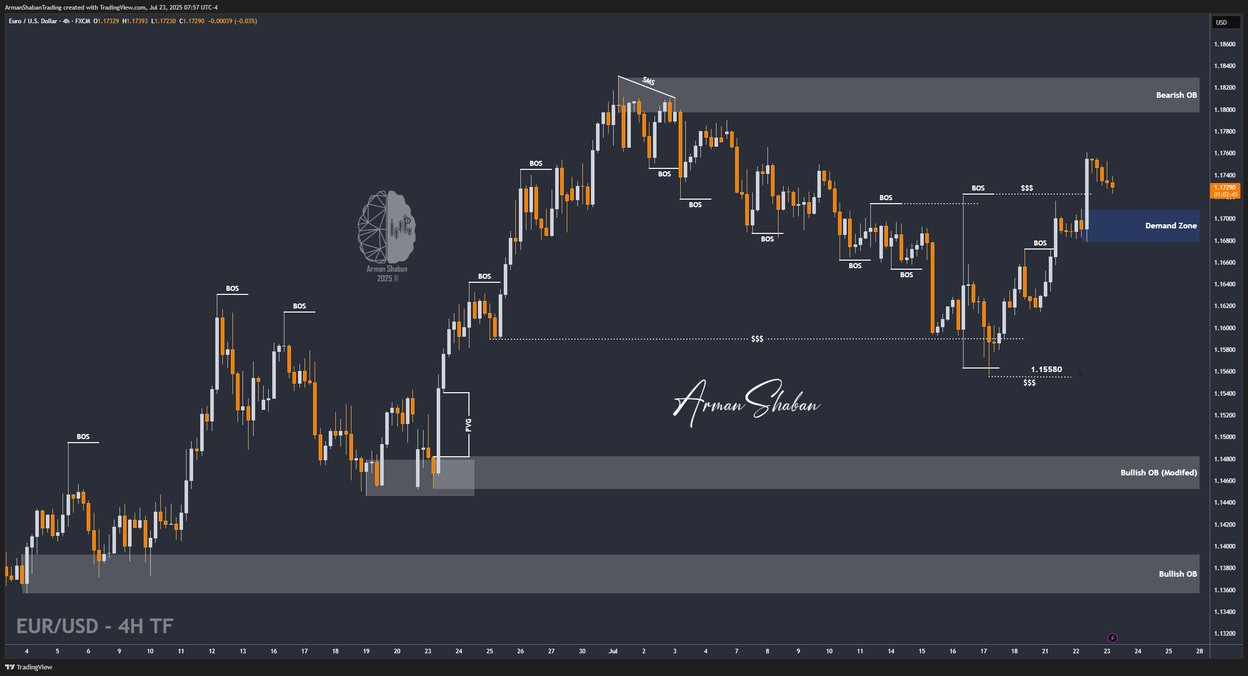FX:EURUSD Chart Image by ArmanShabanTrading