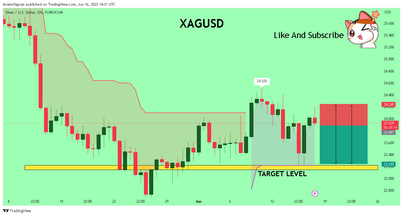 FOREXCOM:XAGUSD Chart Image by AnabelSignals