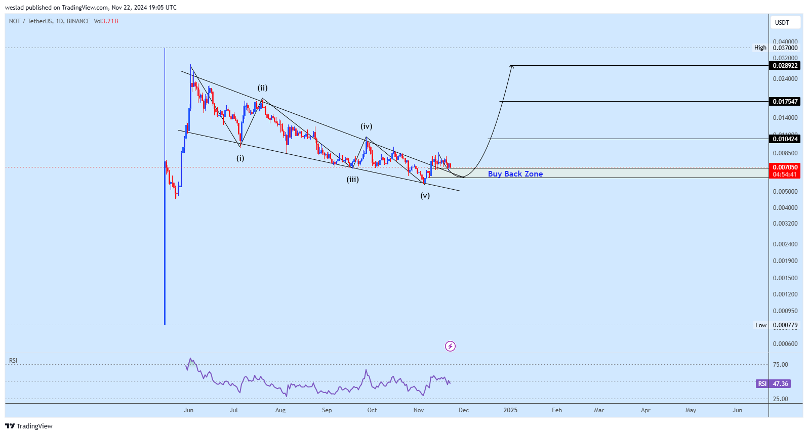 BINANCE:NOTUSDT Chart Image by weslad