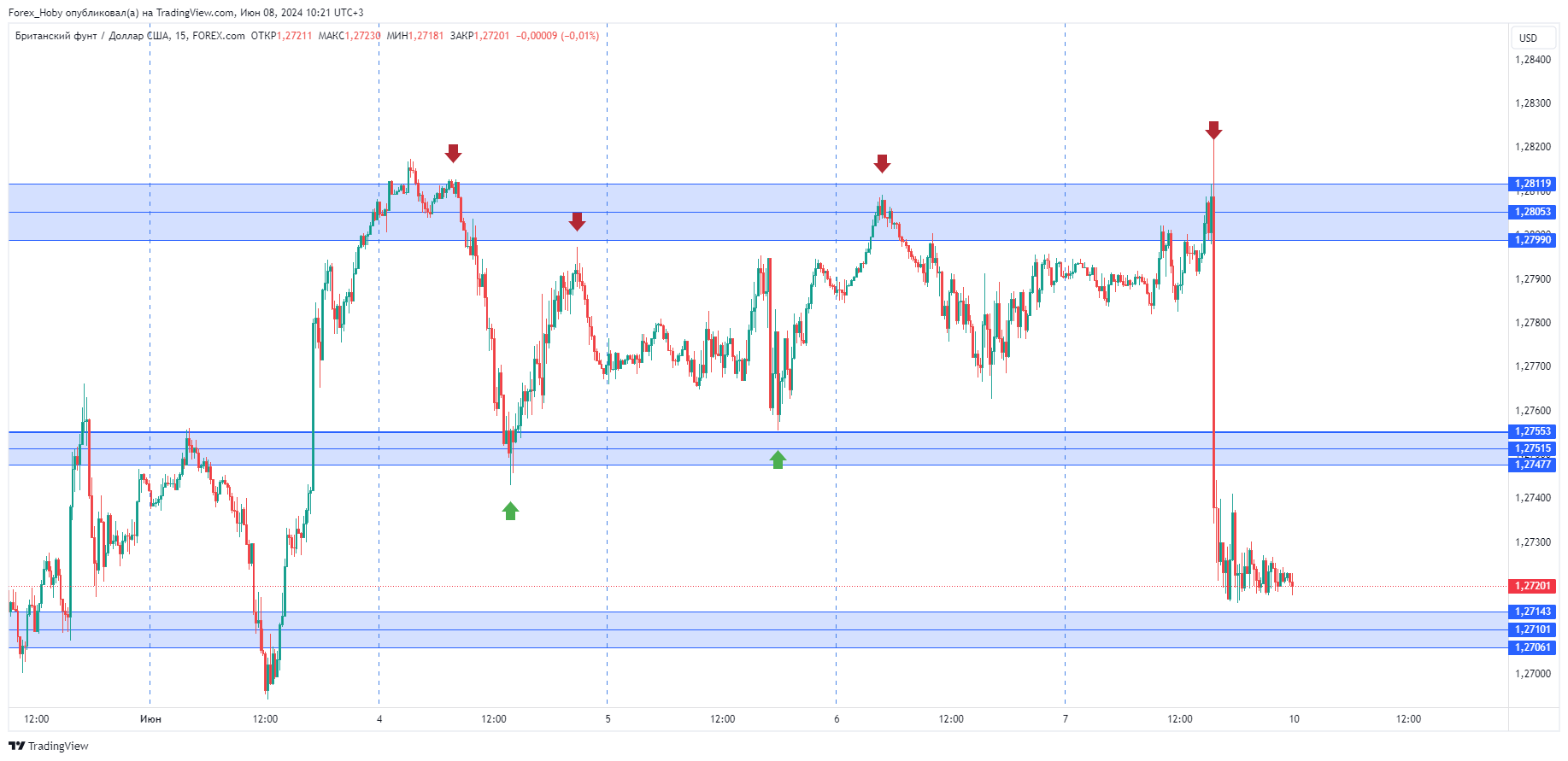 FOREXCOM:GBPUSD Chart Image by Forex_Hoby