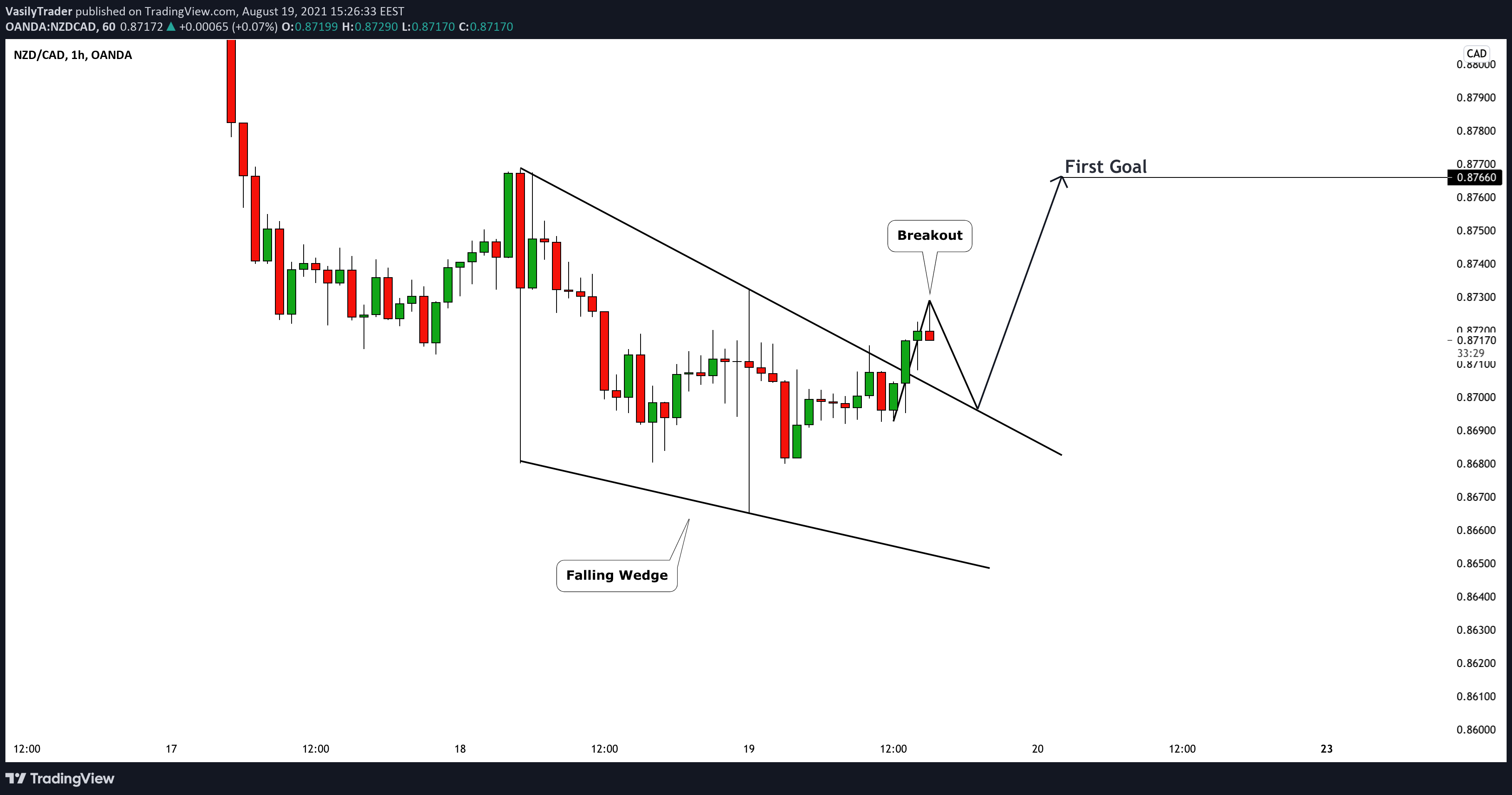  Chart Image