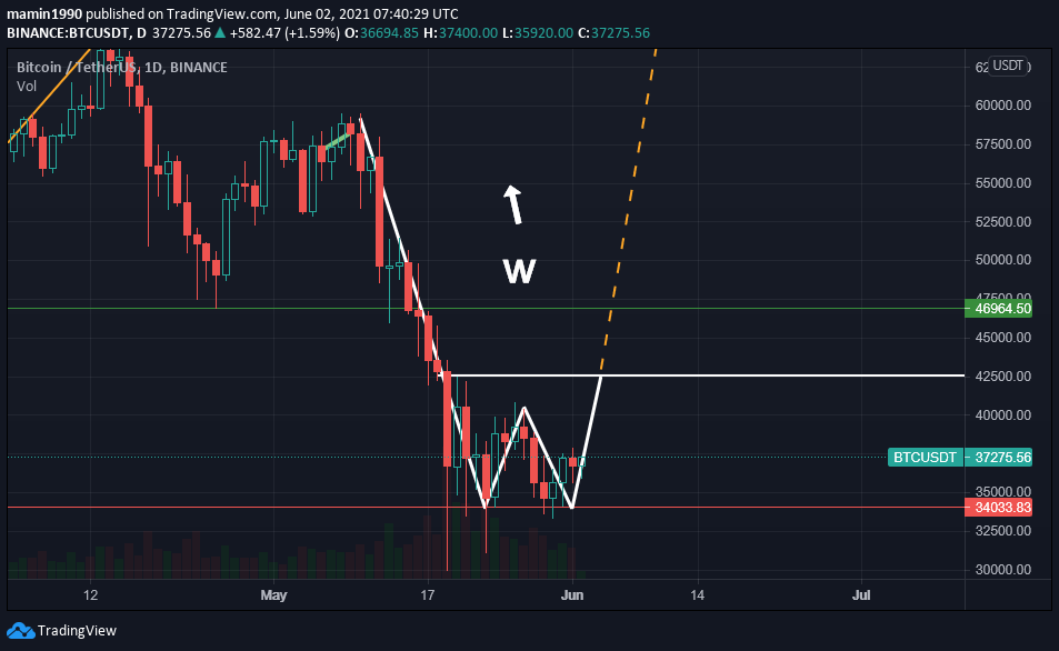  Chart Image