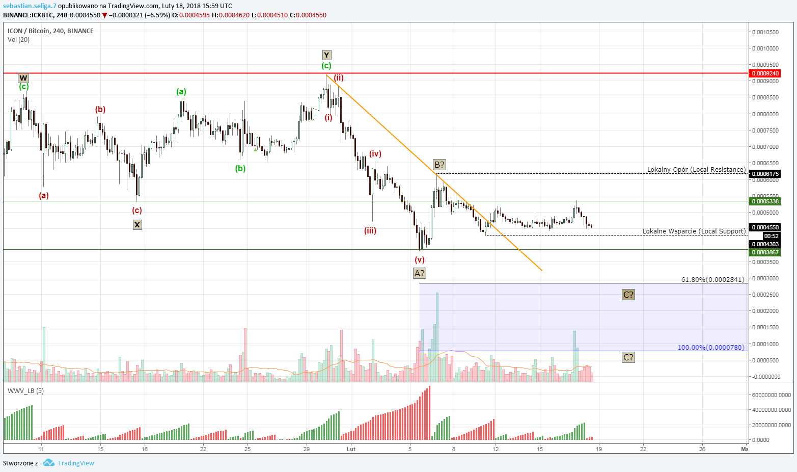  Chart Image