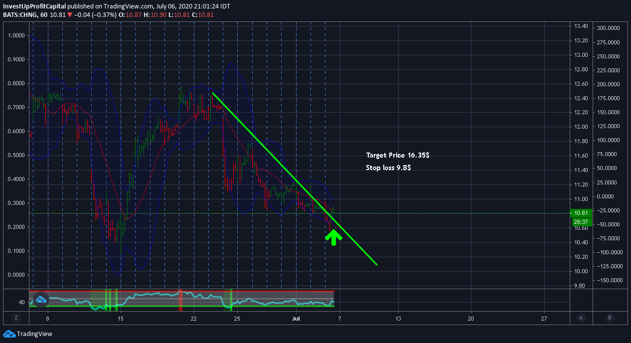  Chart Image