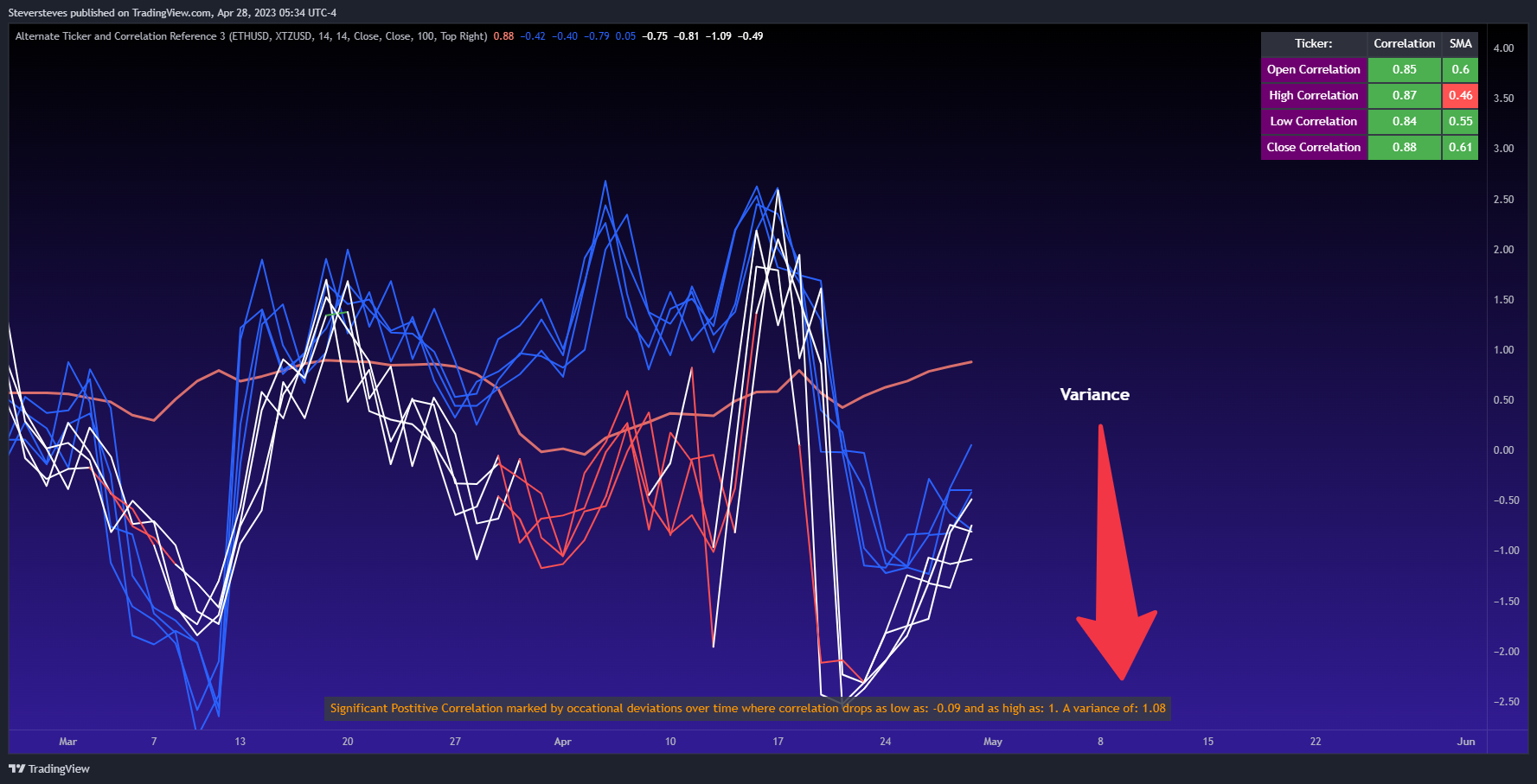 CME_MINI:ES1! Chart Image by Steversteves
