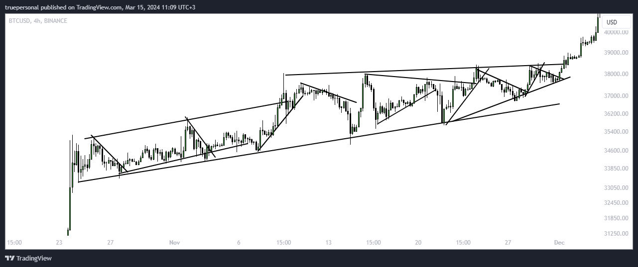 BINANCE:BTCUSD Chart Image by truepersonal