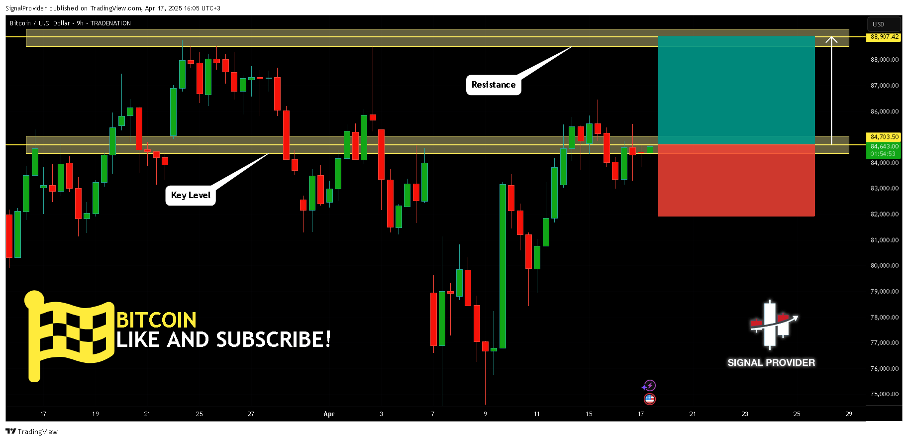 TRADENATION:BTCUSD Chart Image by SignalProvider