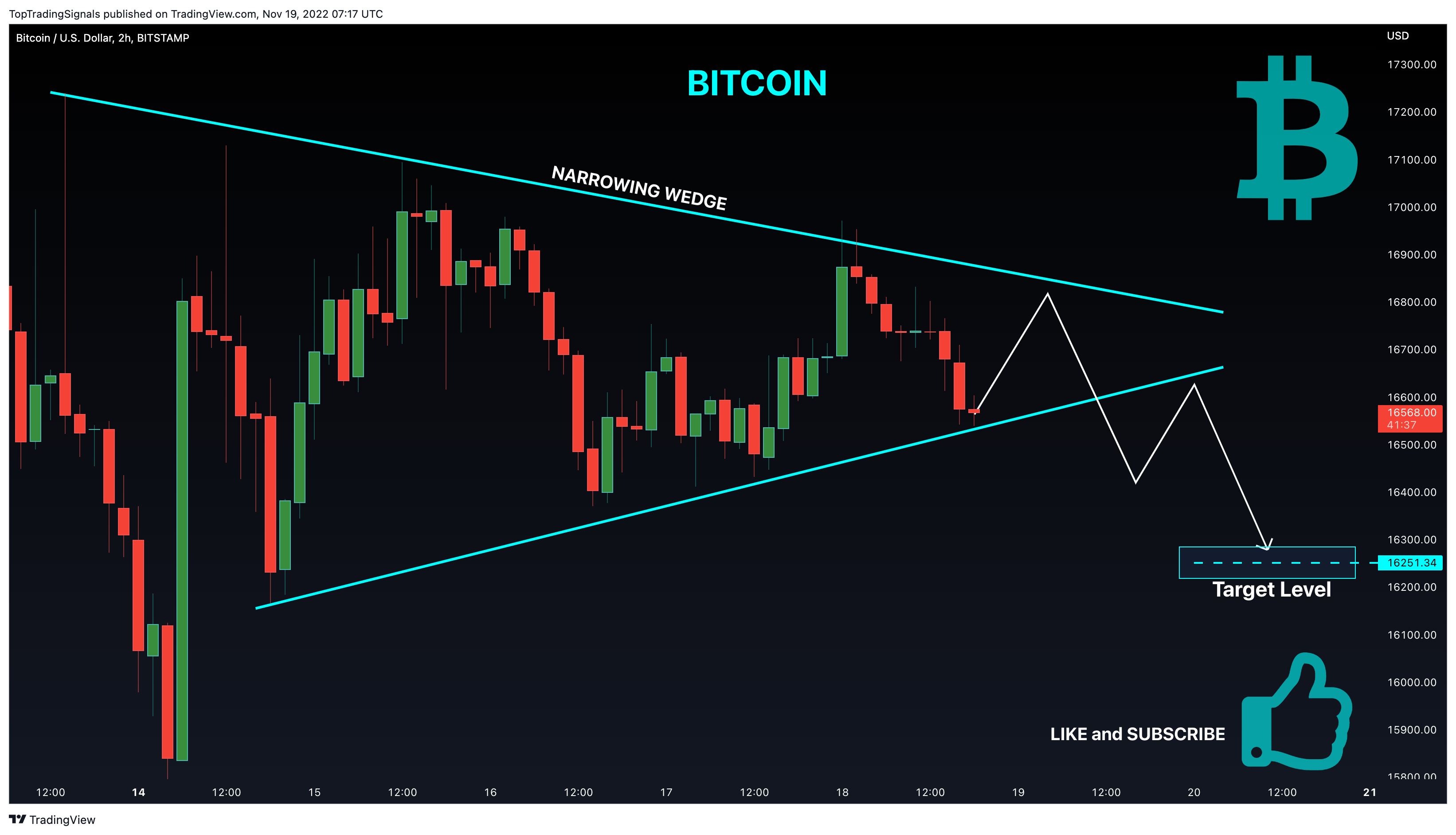 BITSTAMP:BTCUSD Chart Image by TopTradingSignals