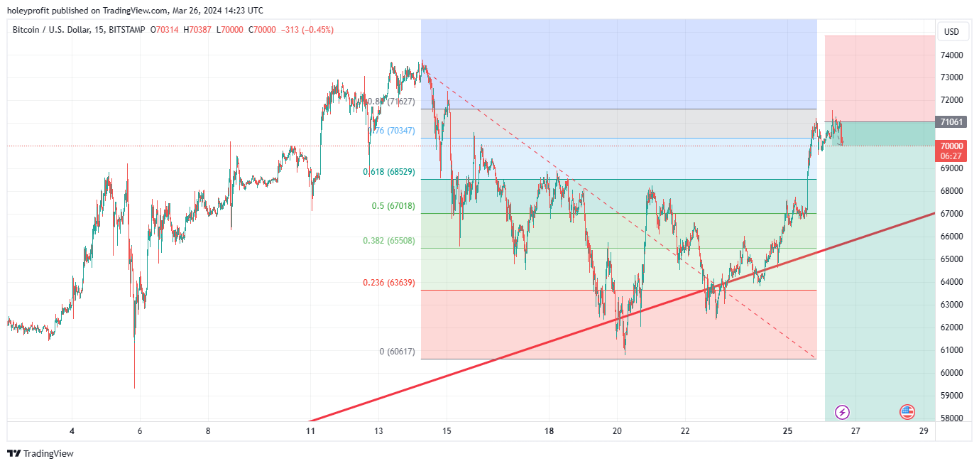 BITSTAMP:BTCUSD Chart Image by holeyprofit