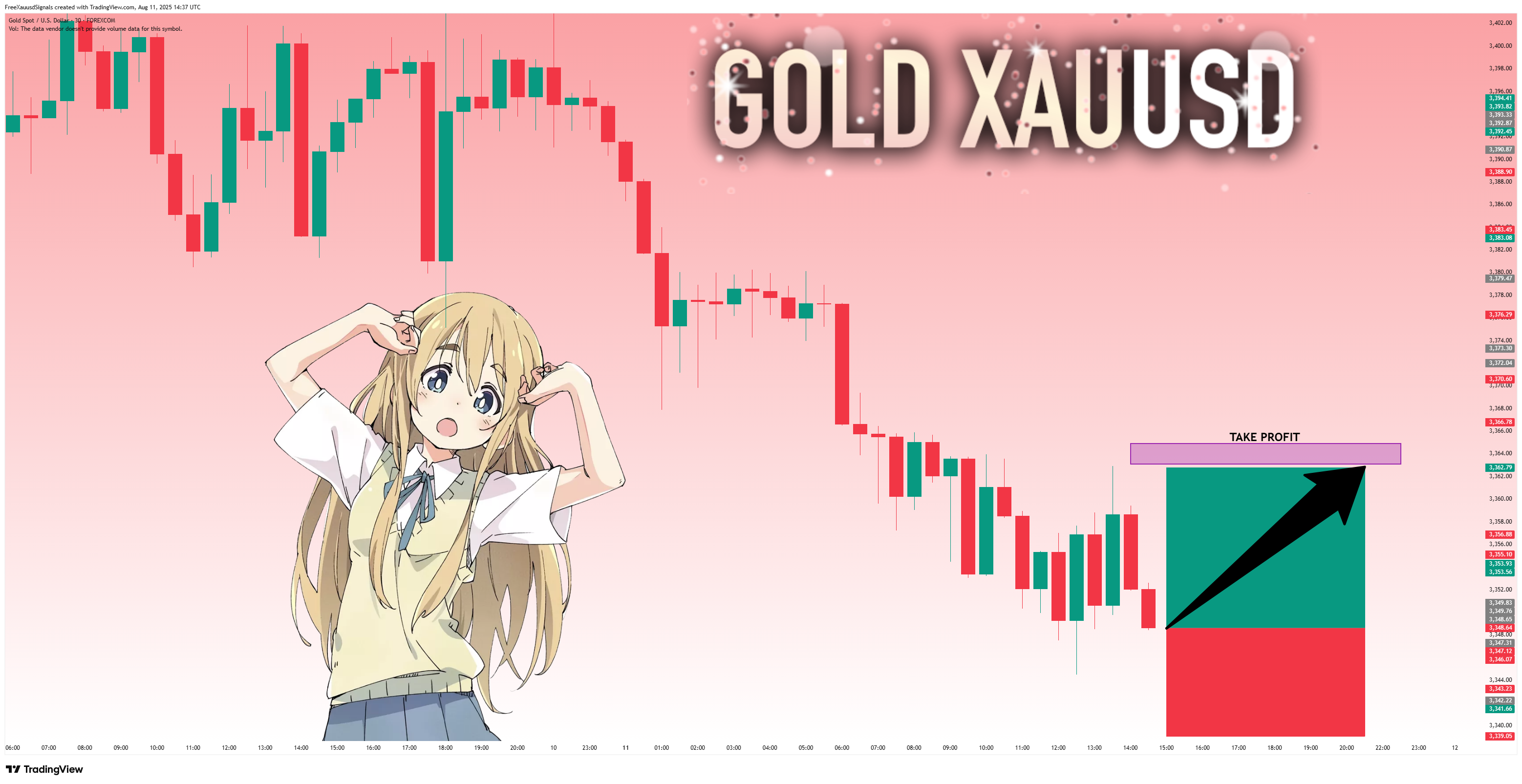 FOREXCOM:XAUUSD Chart Image by FreeXauusdSignals