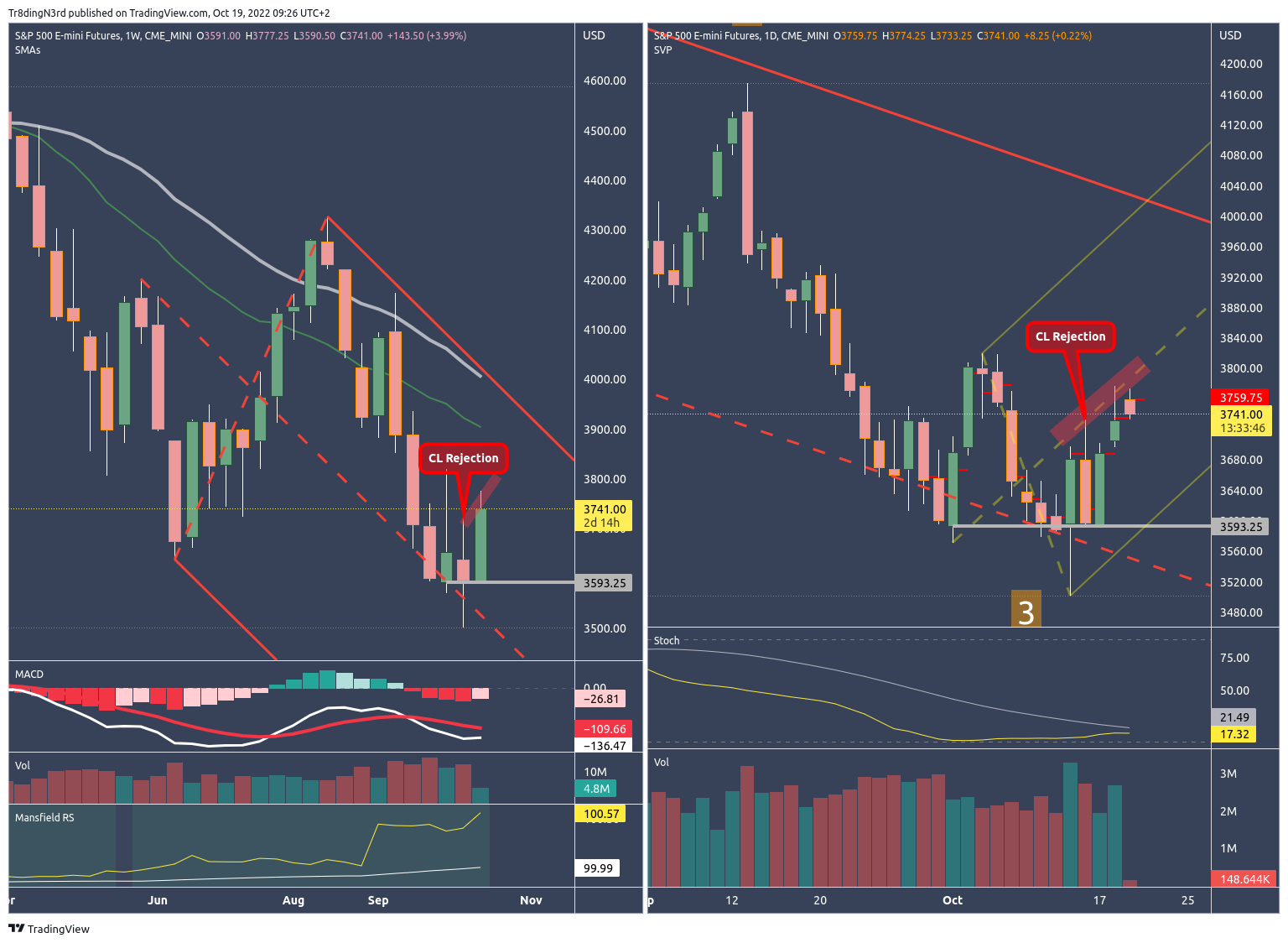 CME_MINI:ES1! Chart Image by Tr8dingN3rd