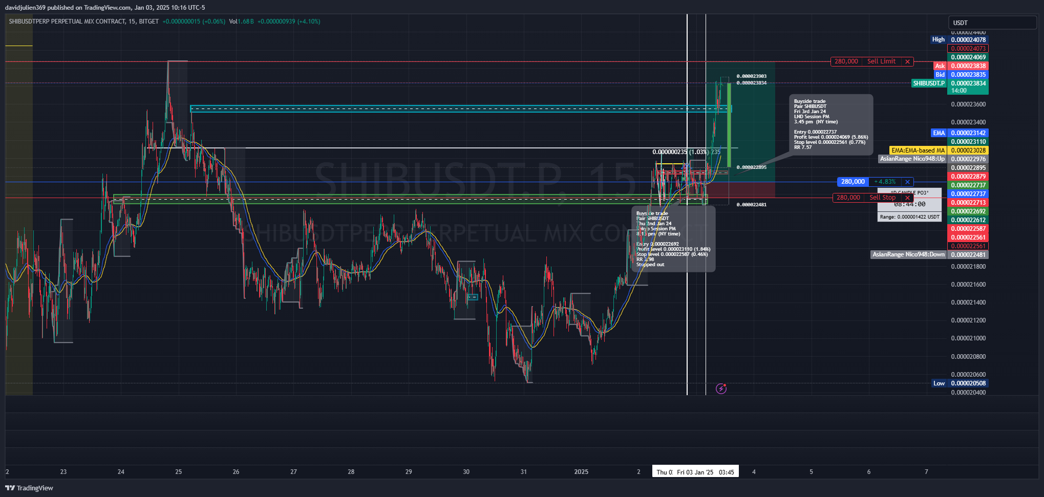 BITGET:SHIBUSDT.P Chart Image by davidjulien369