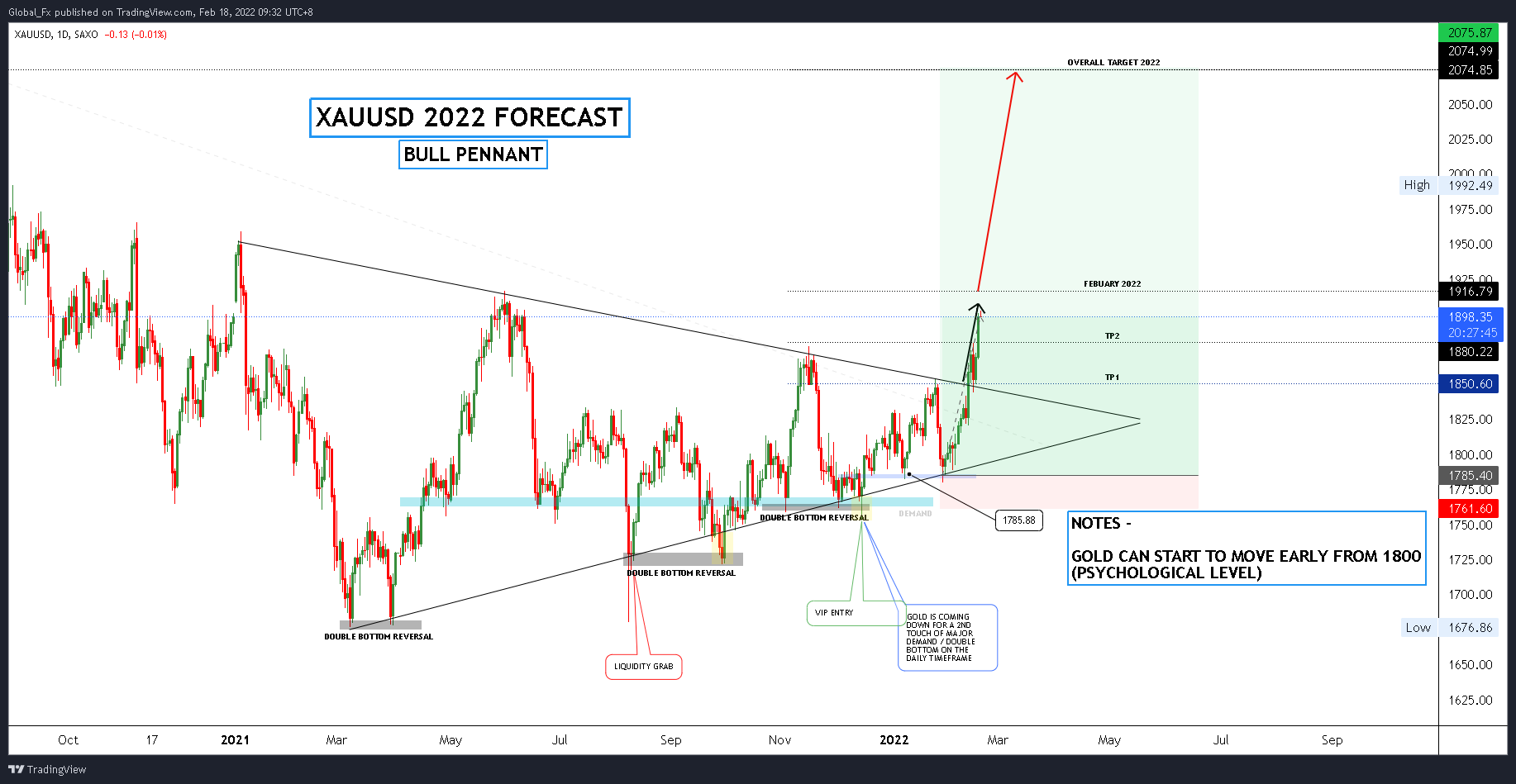 SAXO:XAUUSD Chart Image by Global_Fx