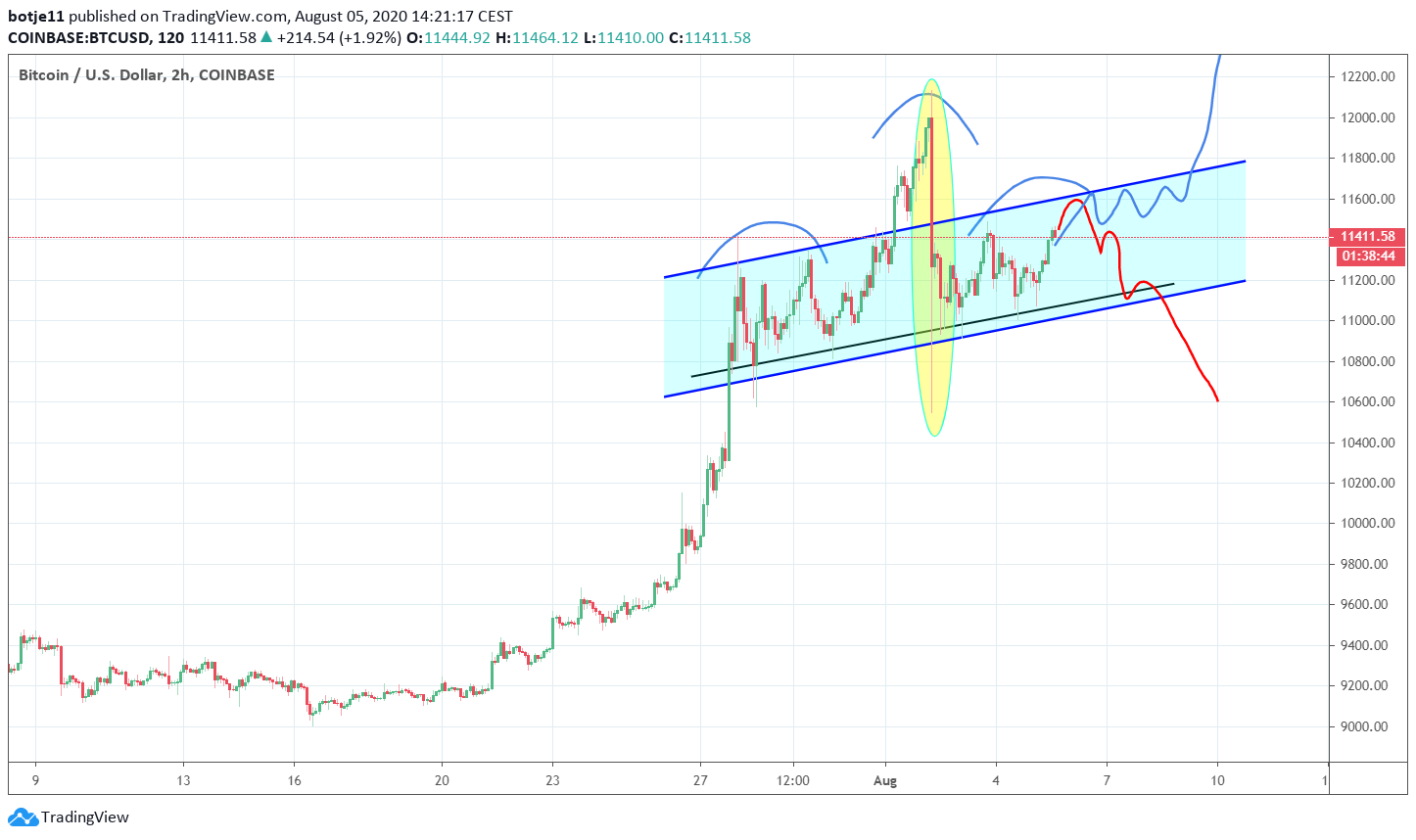  Chart Image