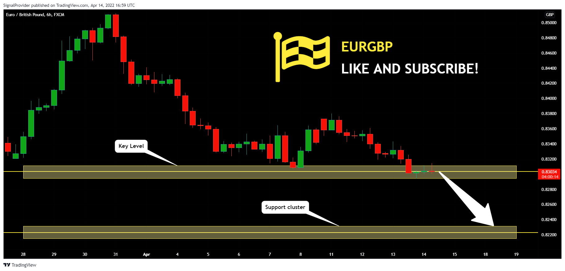 FX:EURGBP Chart Image by SignalProvider