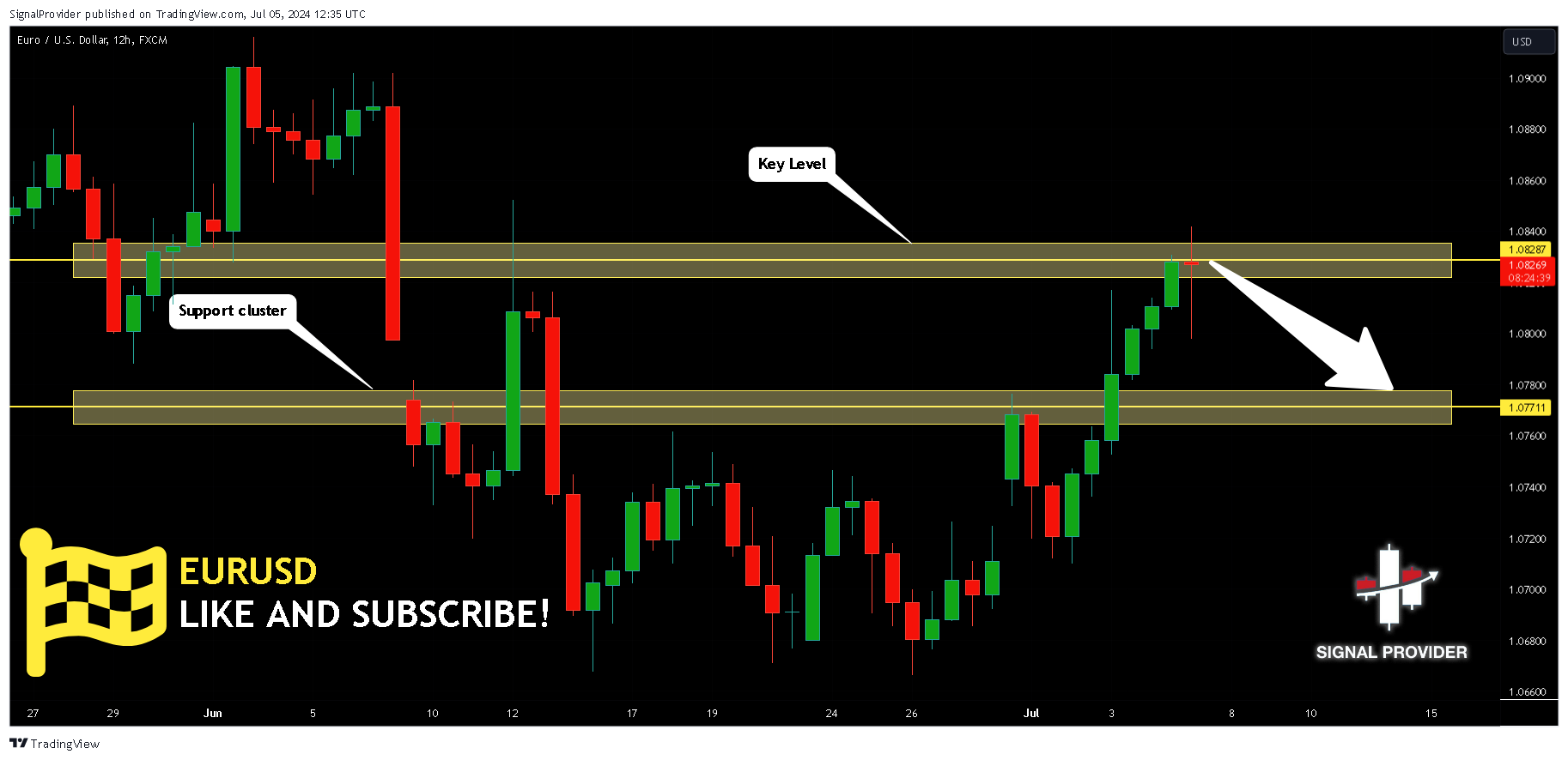 FX:EURUSD Chart Image by SignalProvider