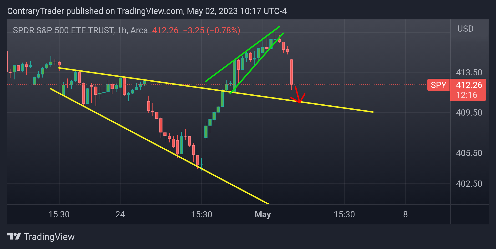 AMEX:SPY Chart Image by ContraryTrader