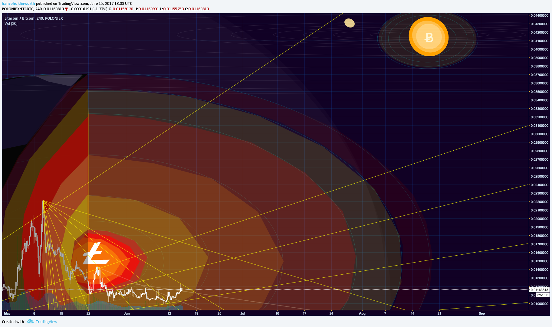  Chart Image