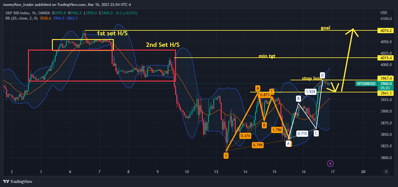 OANDA:SPX500USD Chart Image by moneyflow_trader