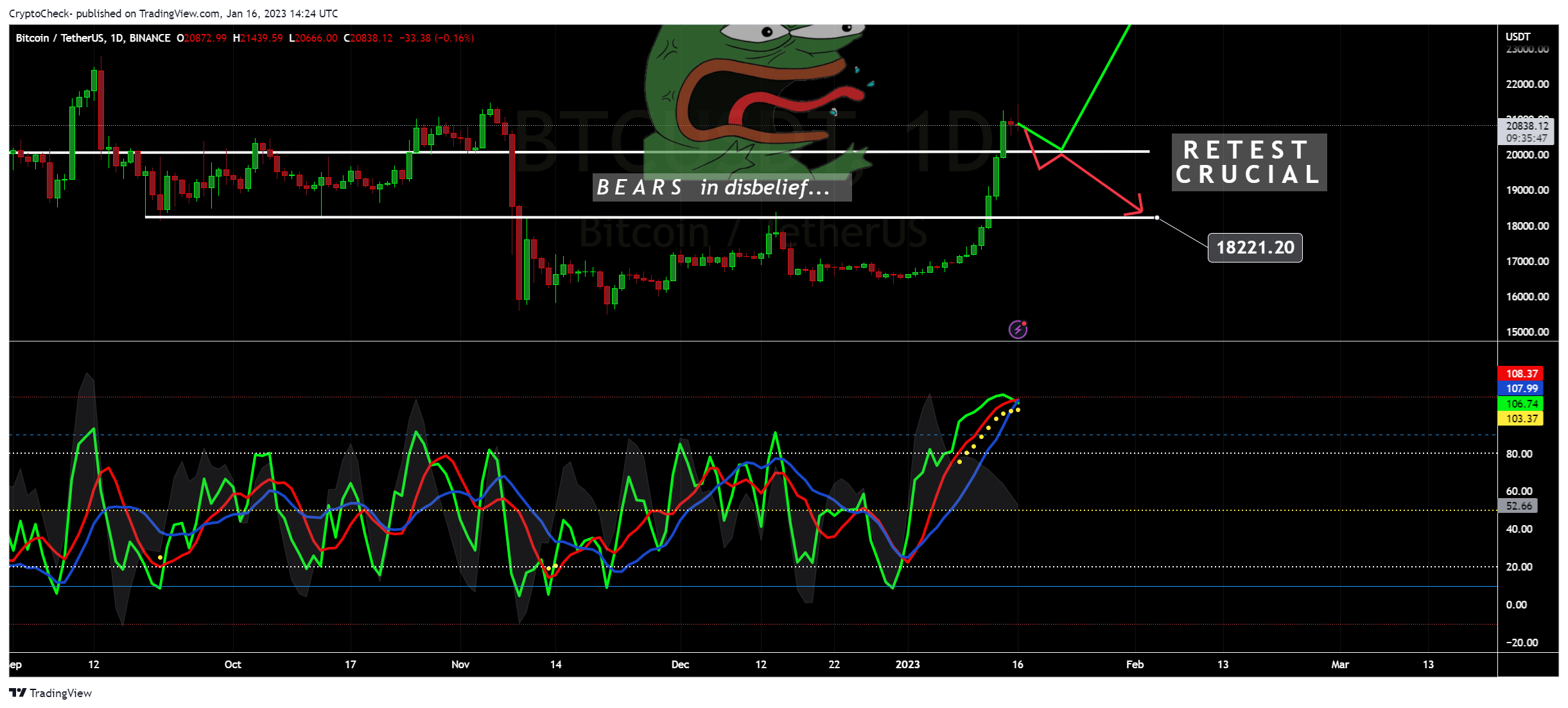BINANCE:BTCUSDT Chart Image by Crypto-Check-