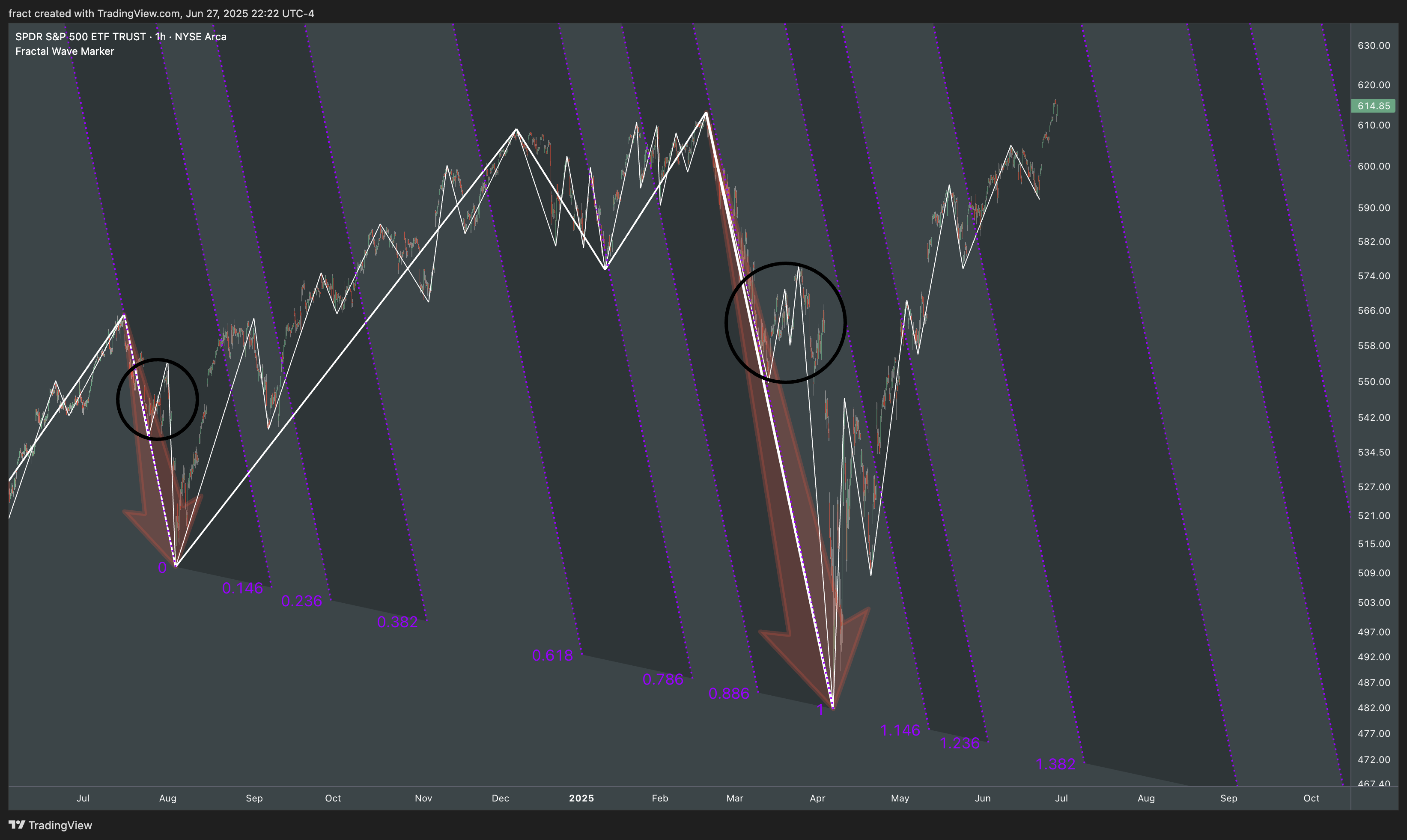 BATS:SPY Chart Image by fract