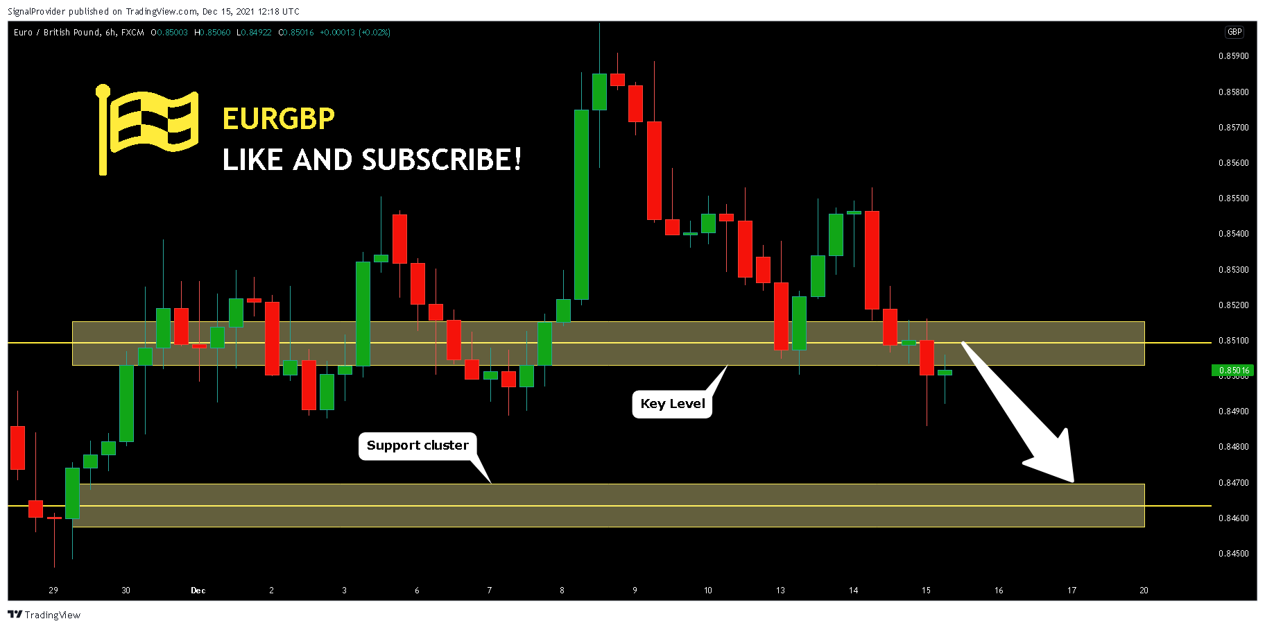 FX:EURGBP Chart Image by SignalProvider