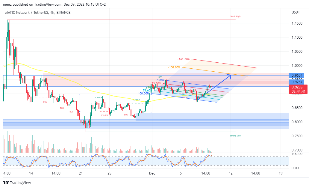 BINANCE:MATICUSDT Chart Image by meez_PremiumNOT