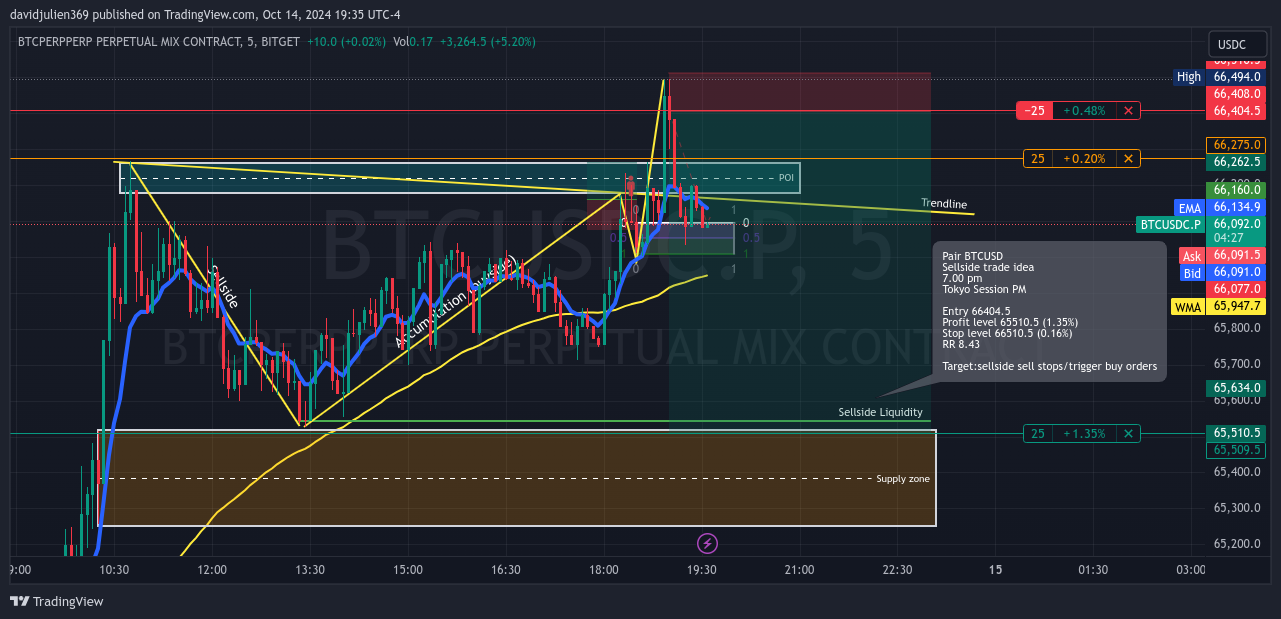 BITGET:BTCUSDC.P Chart Image by davidjulien369