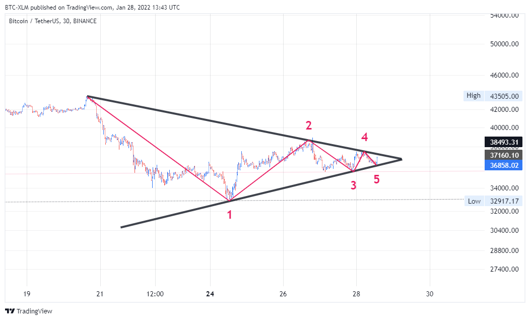 BINANCE:BTCUSDT Chart Image by BTC-XLM