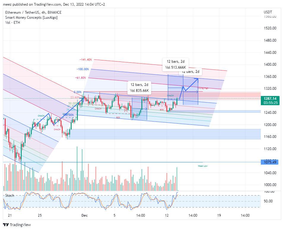BINANCE:ETHUSDT Chart Image by meez_PremiumNOT