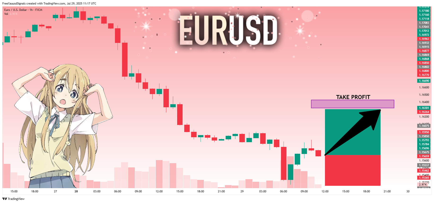 FX:EURUSD Chart Image by FreeXauusdSignals