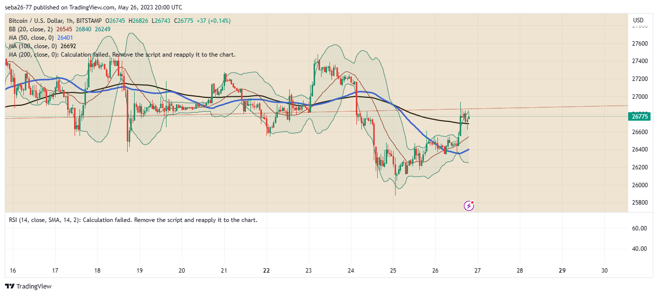 BITSTAMP:BTCUSD Chart Image by seba26-77