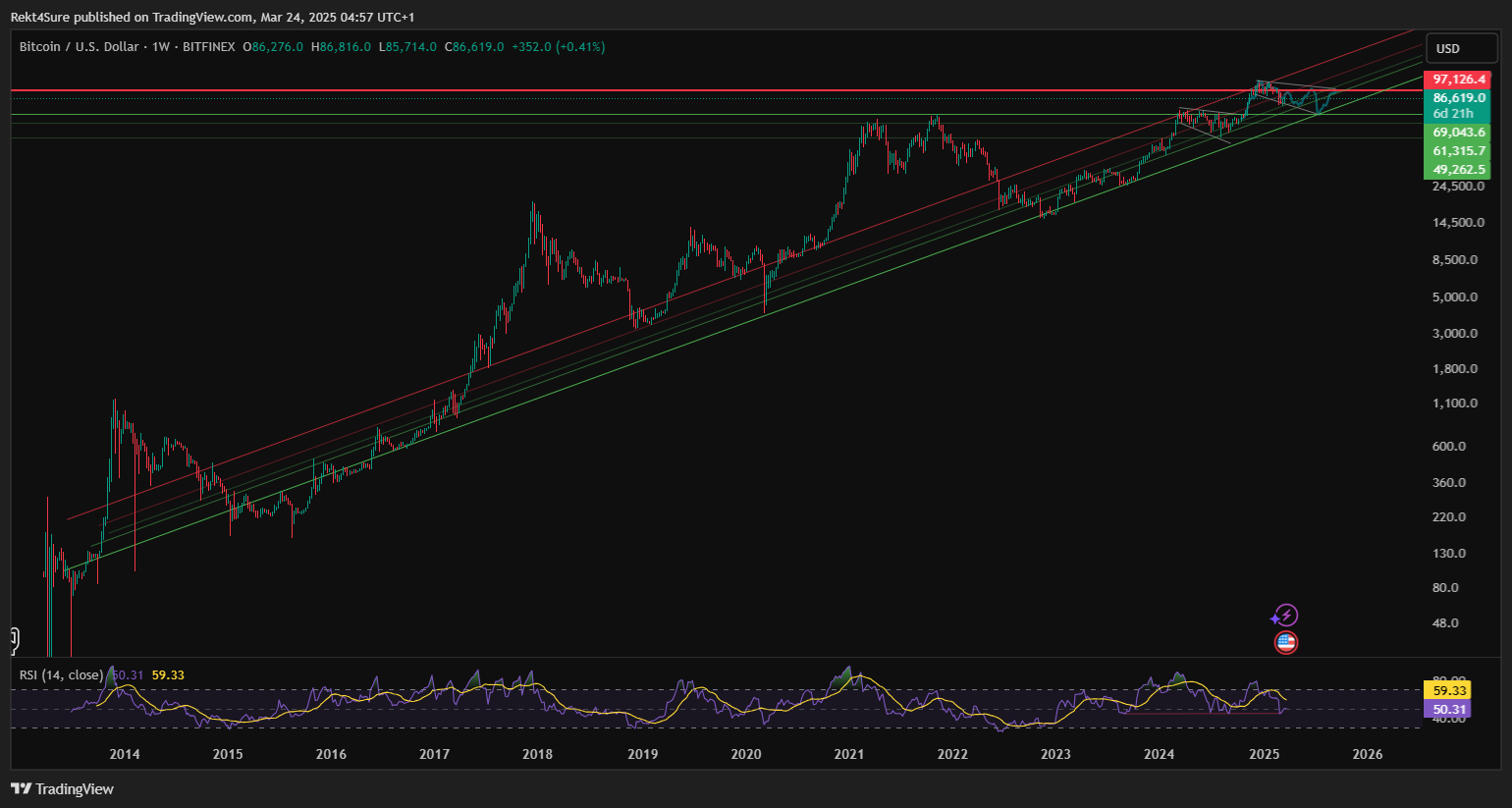 BITFINEX:BTCUSD Chart Image by Rekt4Sure