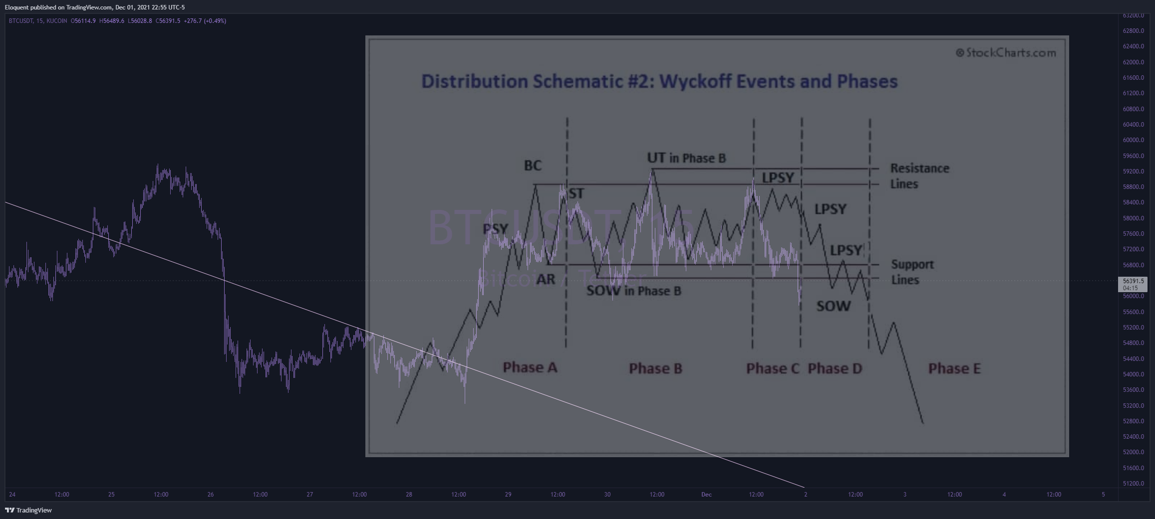 KUCOIN:BTCUSDT Chart Image by notoriousbids