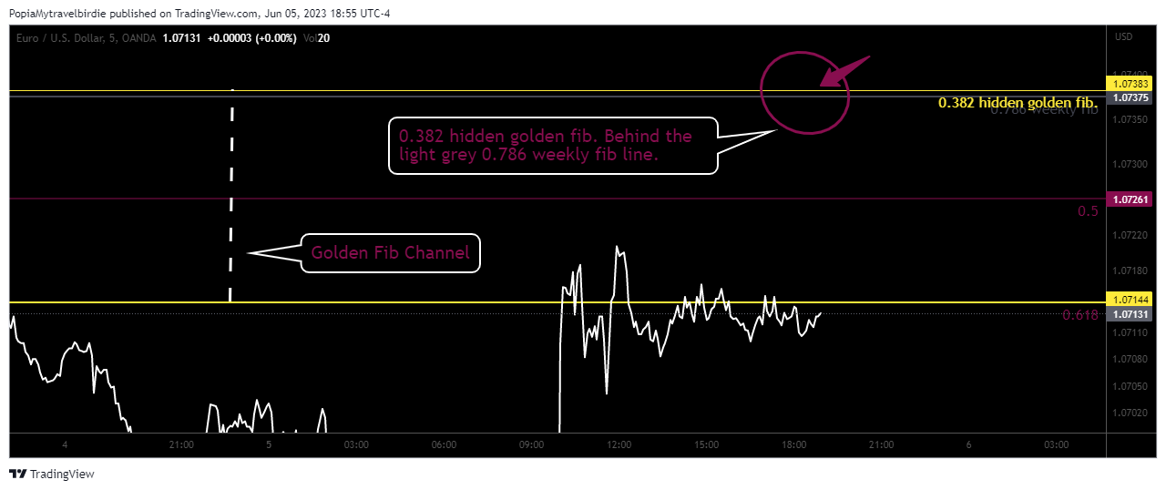 OANDA:EURUSD Chart Image by PopiaMytravelbirdie