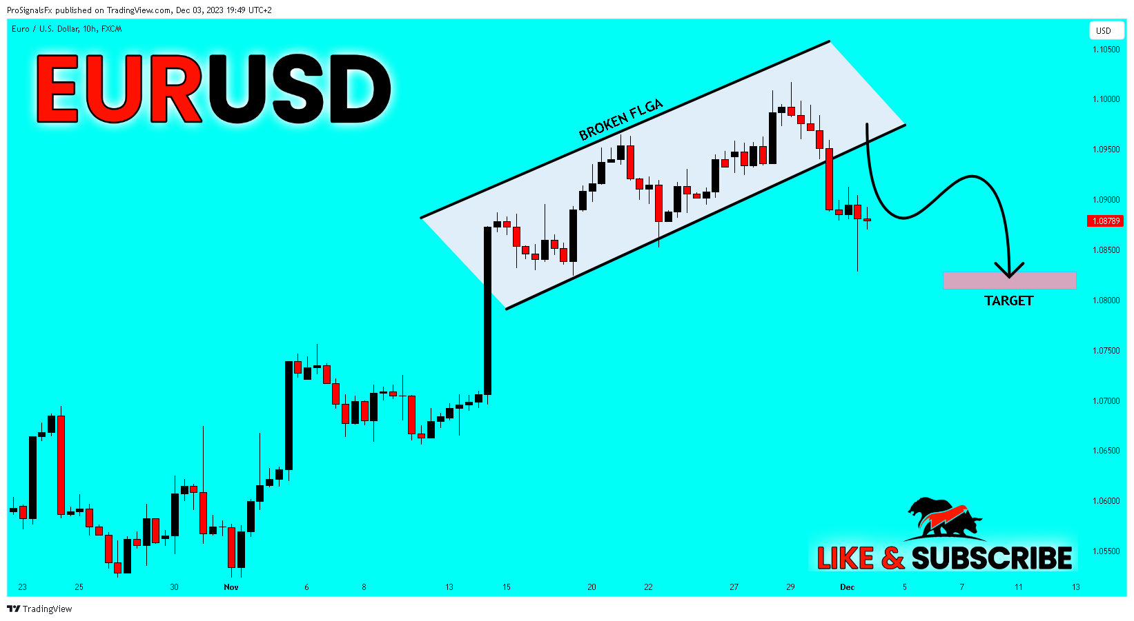 FX:EURUSD Chart Image by ProSignalsFx