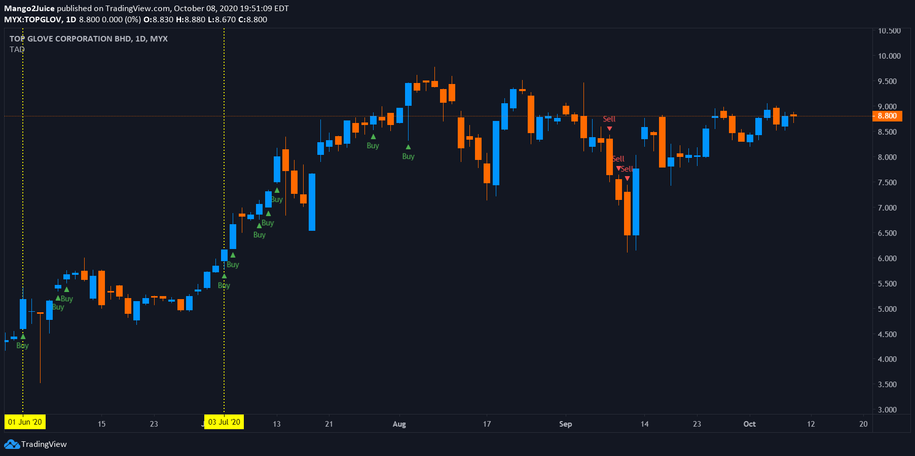  Chart Image