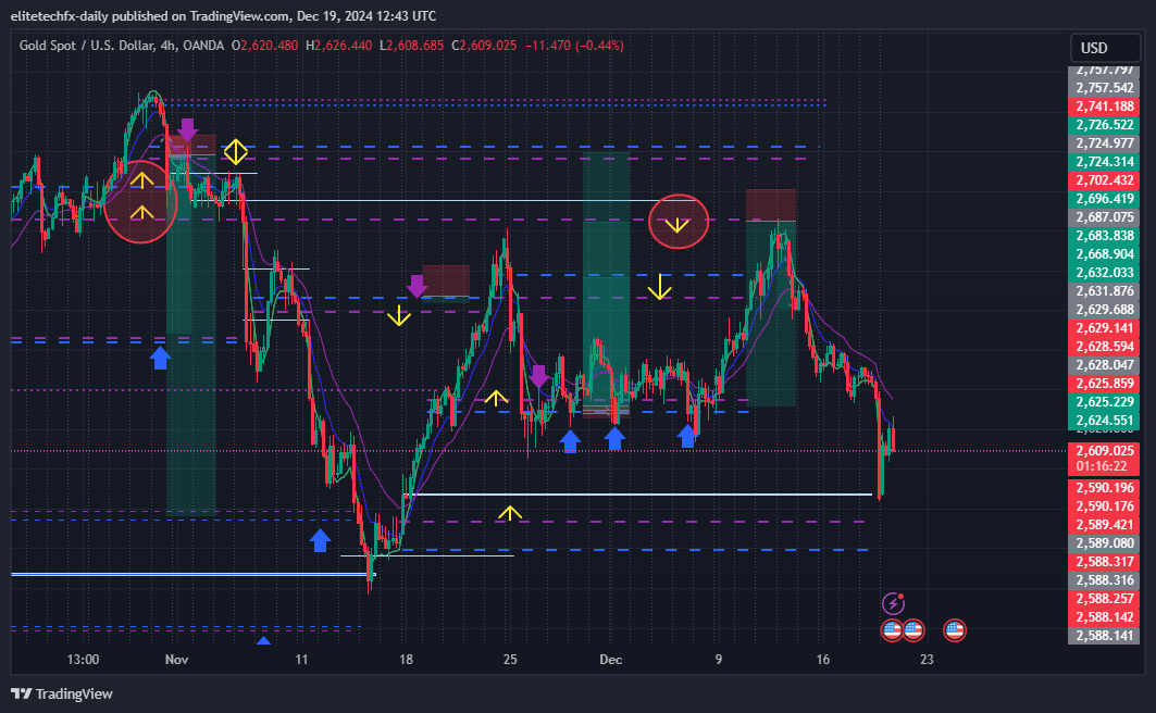 OANDA:XAUUSD Chart Image by elitetechfx-daily