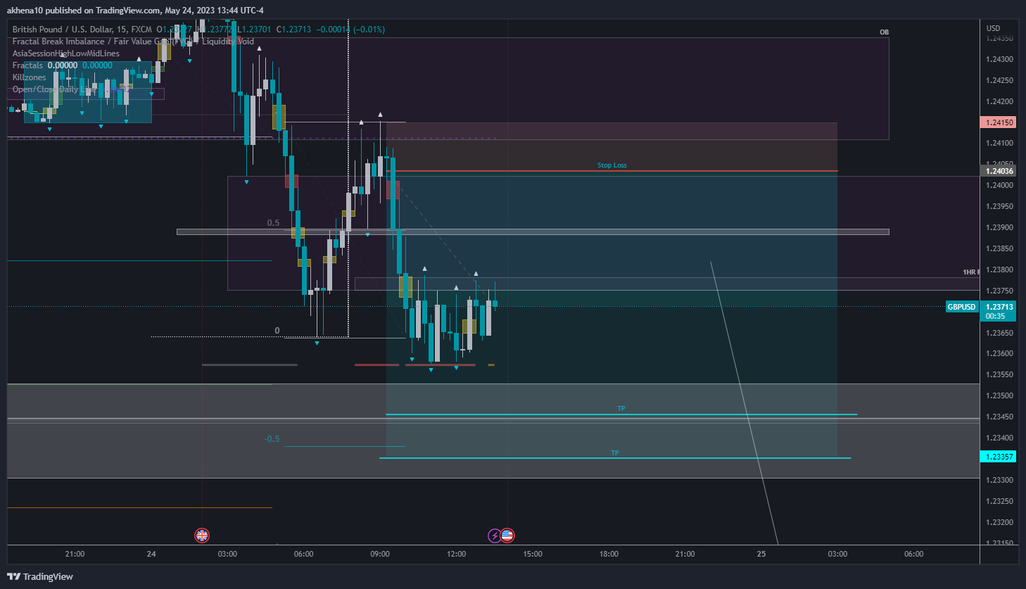 FX:GBPUSD Chart Image by akhena10fx