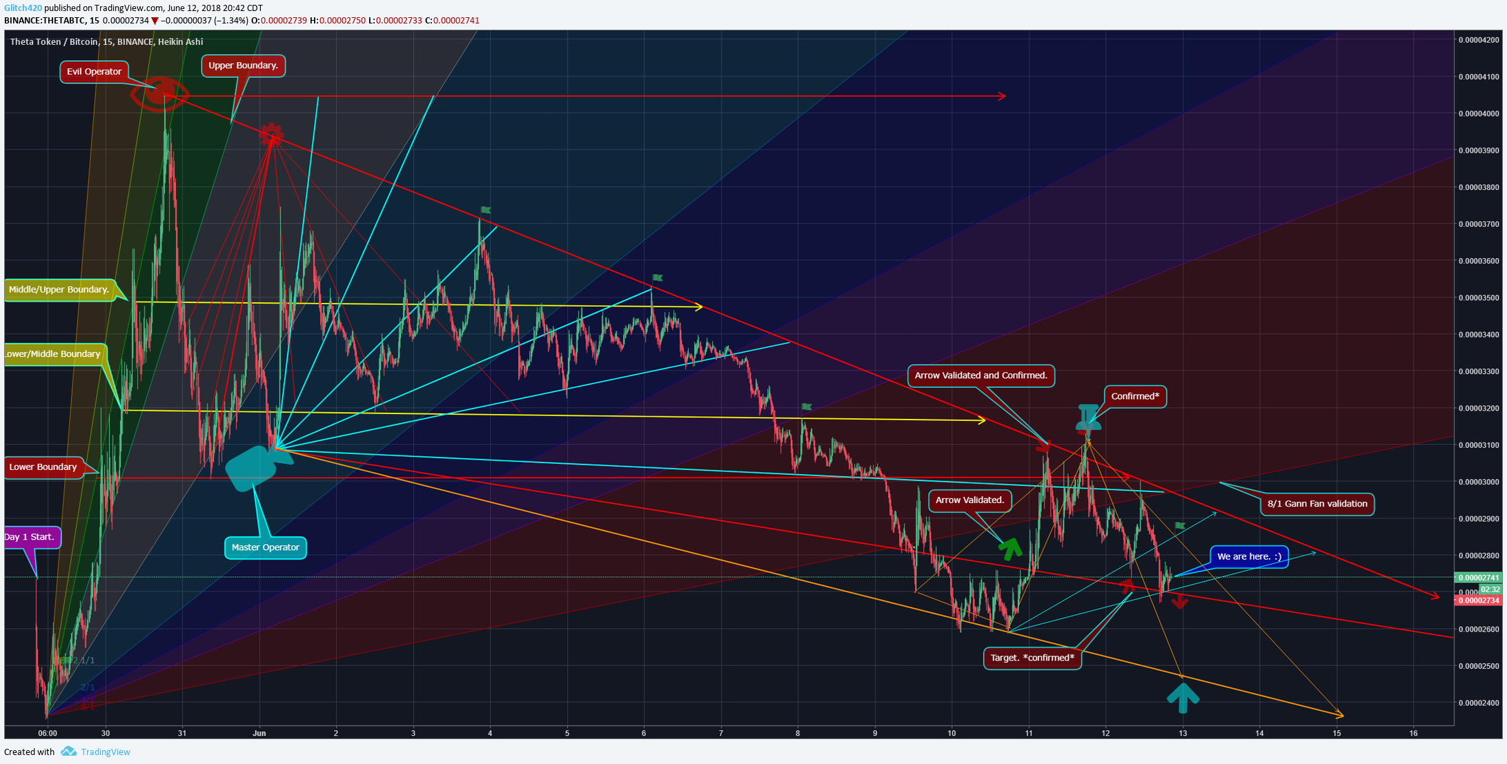  Chart Image