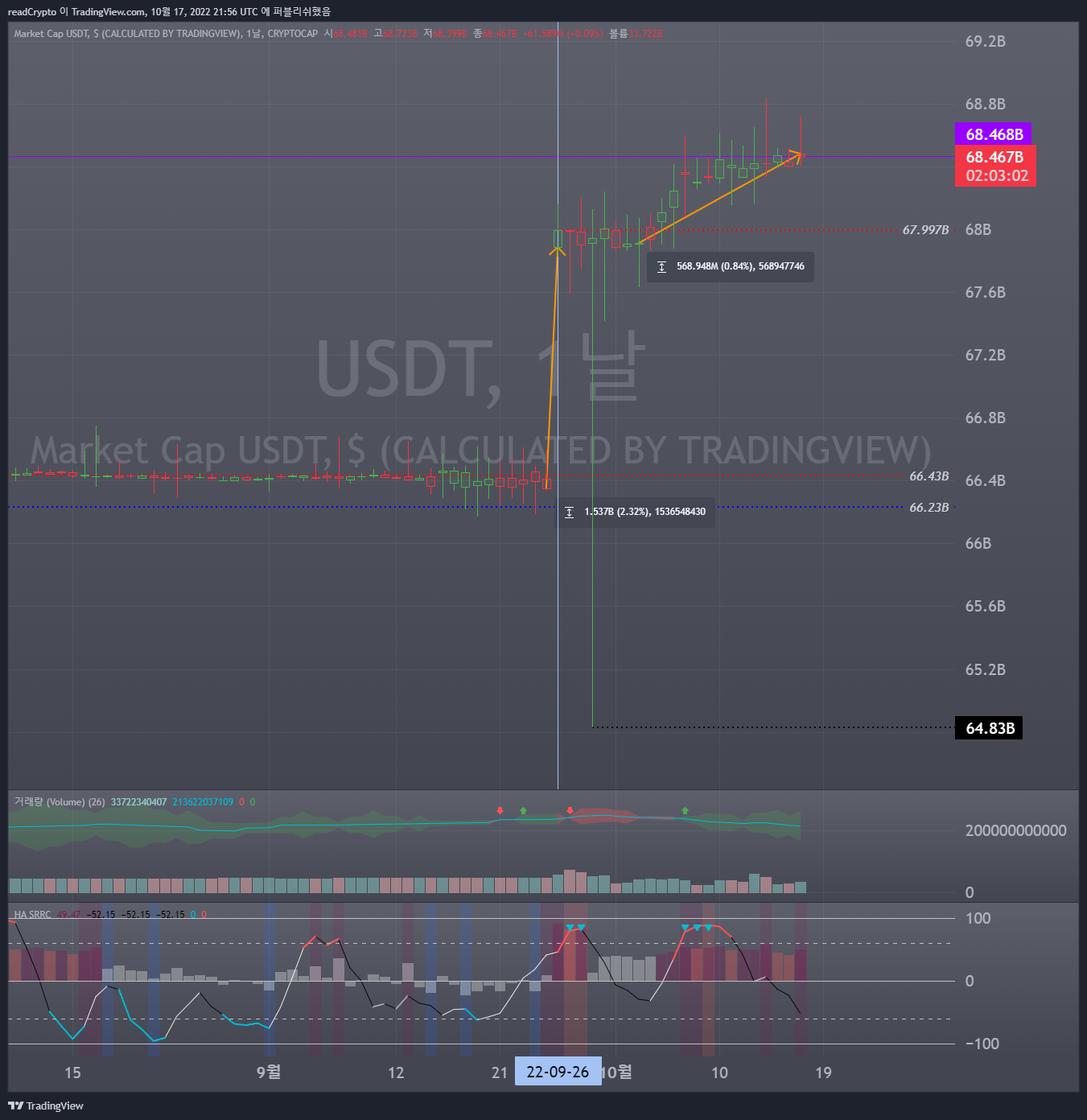 CRYPTOCAP:USDT Chart Image by readCrypto