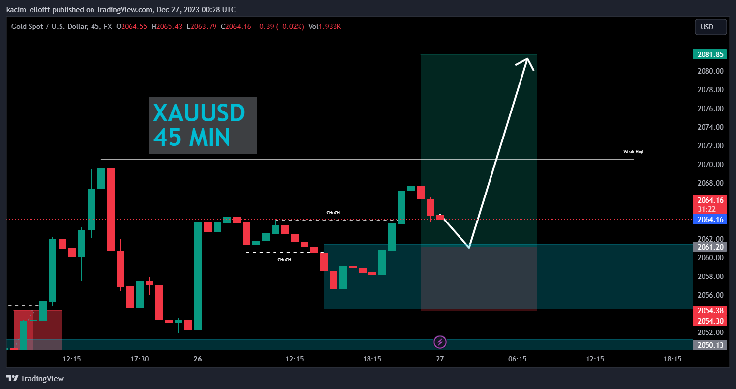FX:XAUUSD Chart Image by kacim_elloitt
