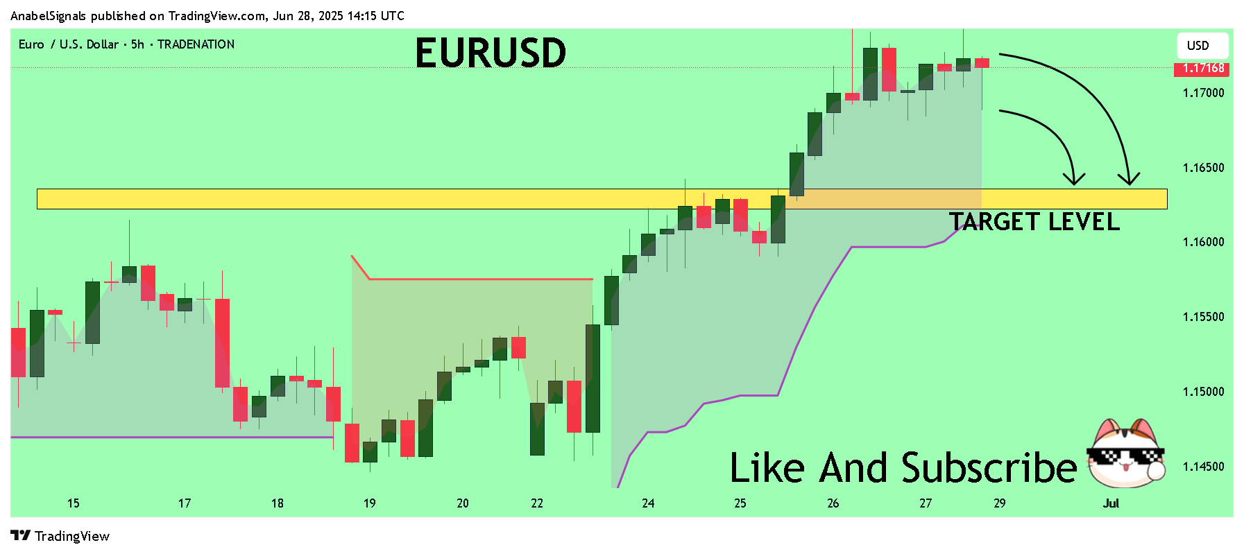 TRADENATION:EURUSD Chart Image by AnabelSignals