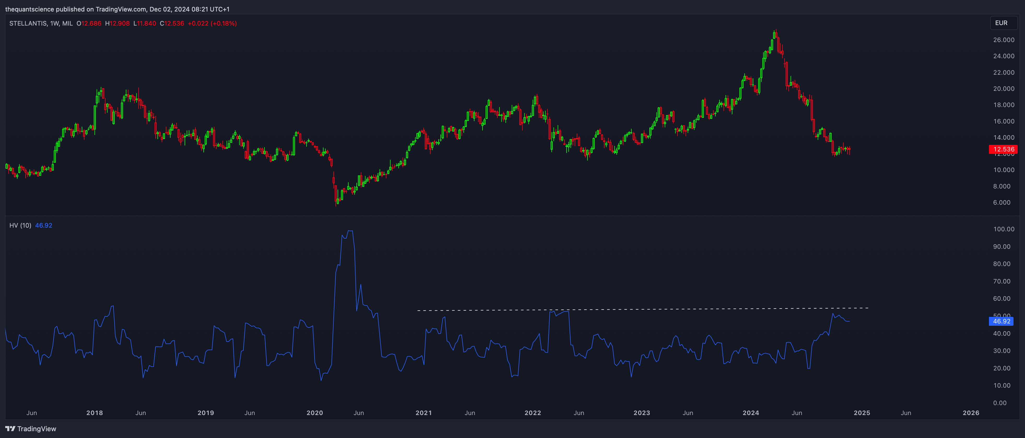 MIL_LS:STLAM Chart Image by thequantscience