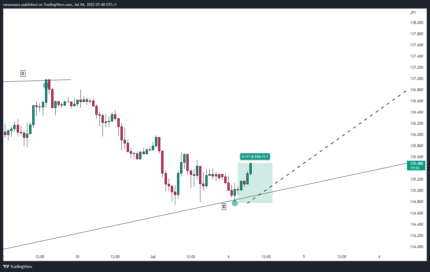 FX:USDJPY Chart Image by maraxrara