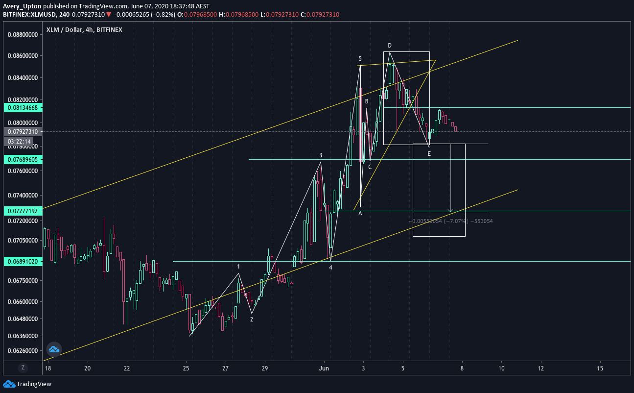  Chart Image