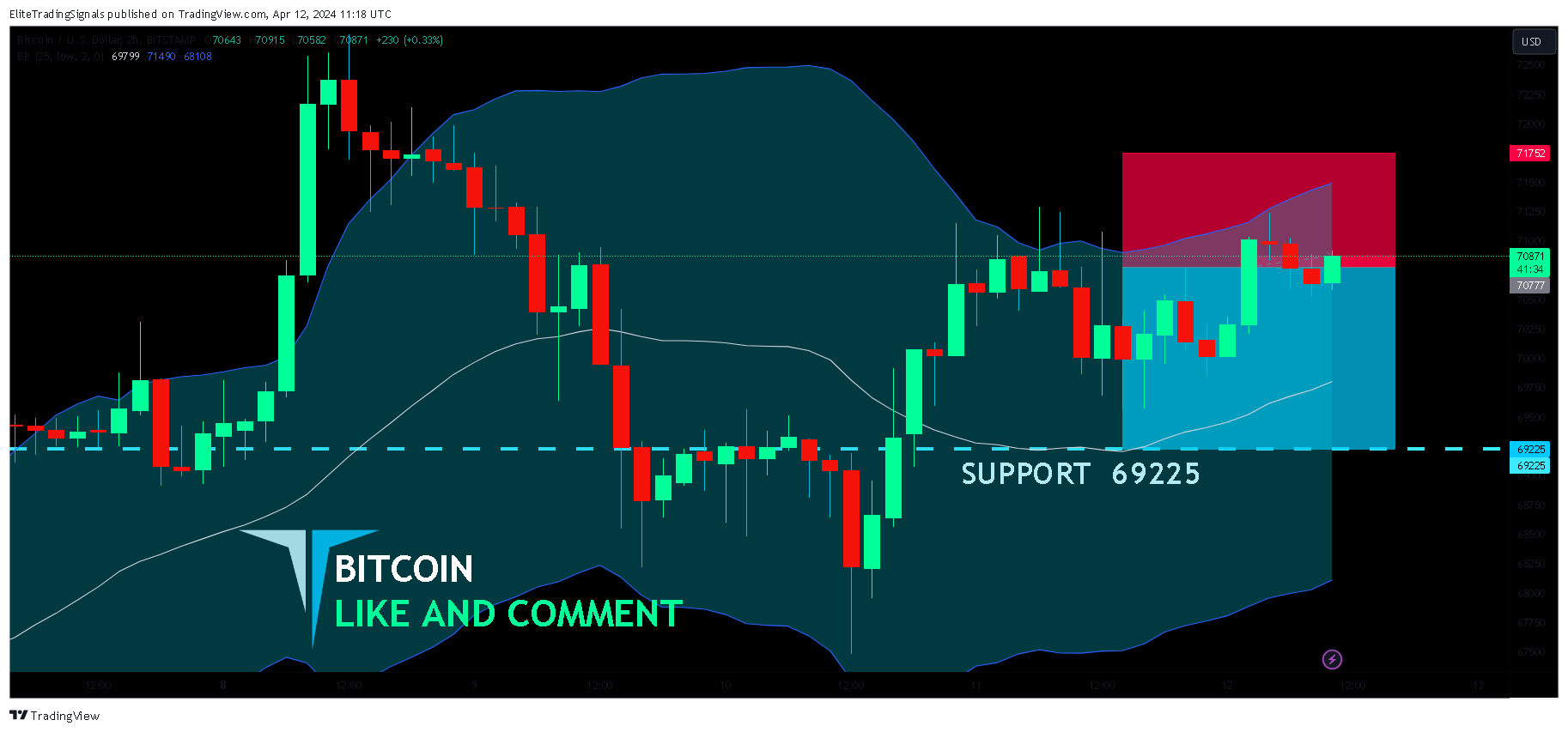 BITSTAMP:BTCUSD Chart Image by EliteTradingSignals
